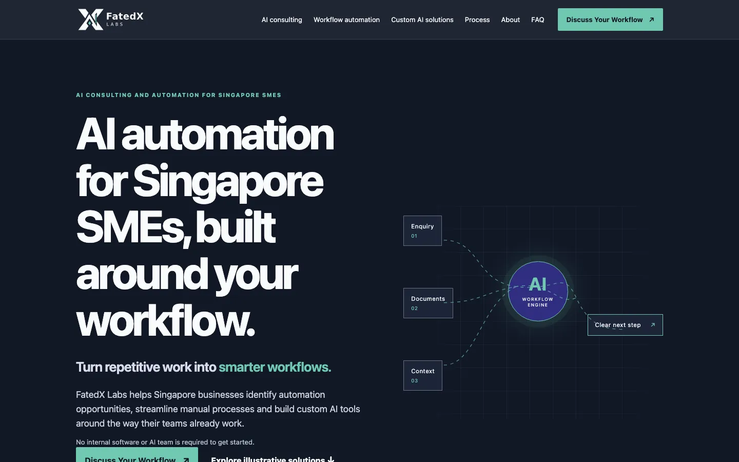 Desktop screenshot of the FatedX Labs home page, showing its dark hero and service-led layout